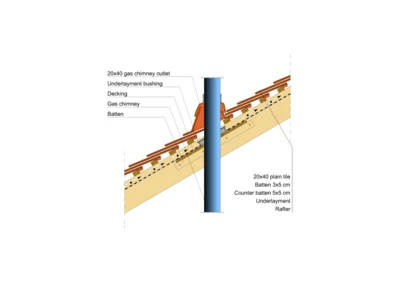 20x40_GAS_CHIMNEY
