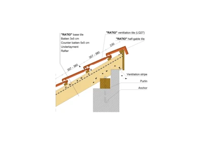 RATIO SHED ROOF
