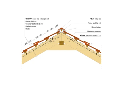 RONA STRAIGHT RIDGE 01