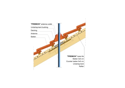 PREMION ANTENNA