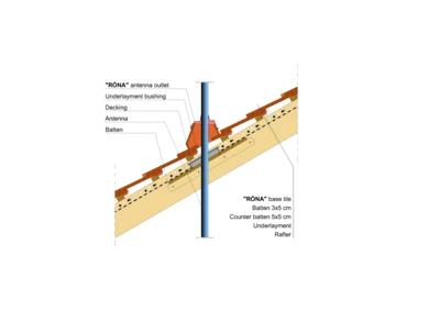 RONA SEGM ANTENNA