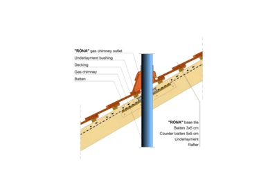 RONA SEGM GAS CHIMNEY