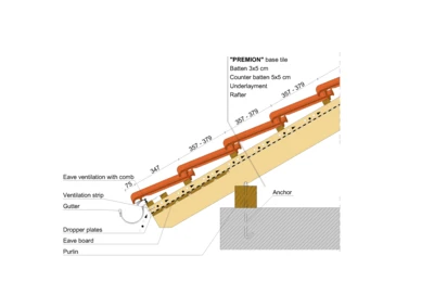 PREMION EAVE 01