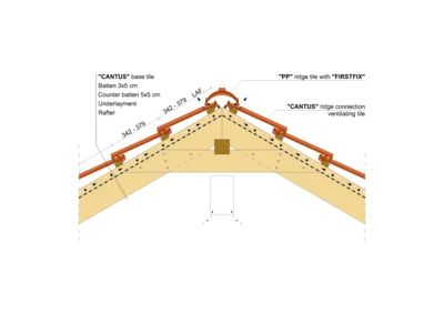 CANTUS RIDGE 02