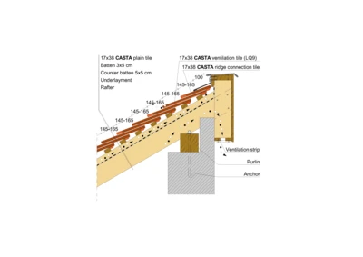 CASTA SHED ROOF