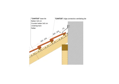 CANTUS WALL EDGE 