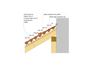20x40_WALL_EDGE_01_DOUBLE_COVER