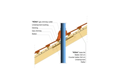 RONA STRAIGHT GAS CHIMNEY