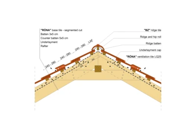 RONA SEGM RIDGE 01