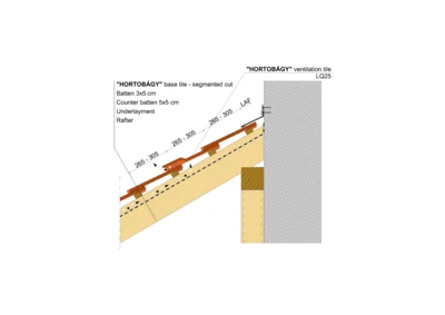 HORTOBAGY WALL EDGE