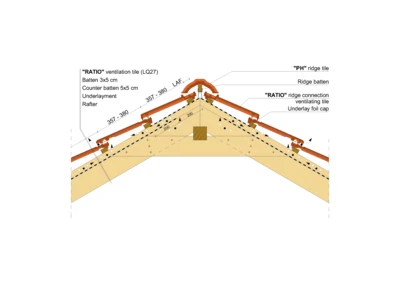 RATIO RIDGE 01