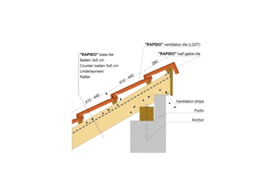RAPIDO SHED ROOF