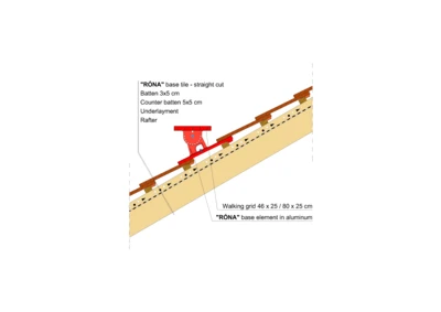 RONA STRAIGHT WALKING GRID 01