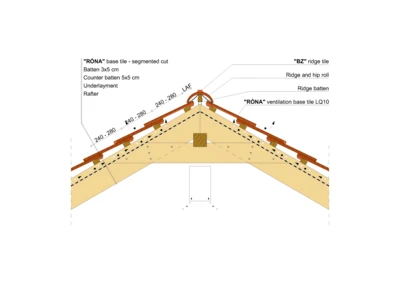 RONA SEGM RIDGE 02