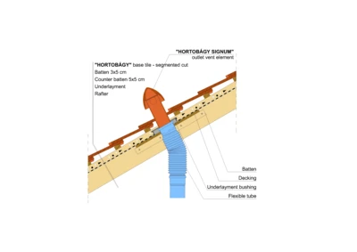 HORTOBAGY SIGNUM