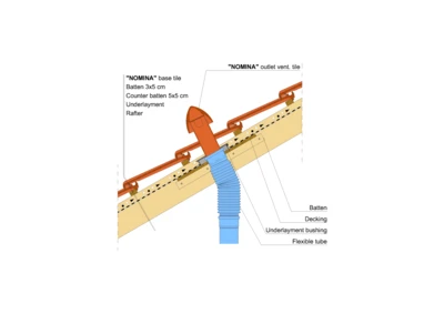 NOMINA VENT OUTLET