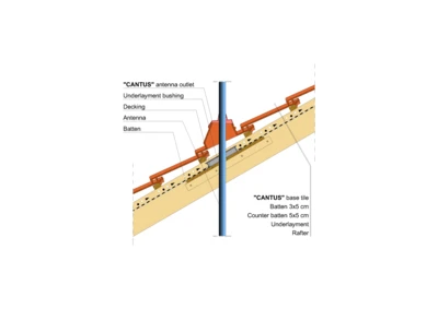 CANTUS ANTENNA