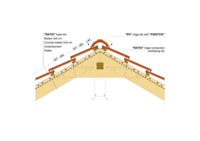 RATIO RIDGE 02