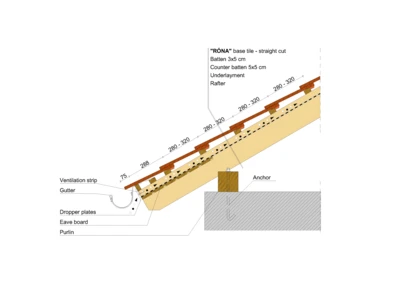 RONA STRAIGHT EAVE 01