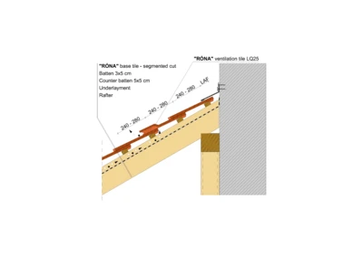RONA SEGM WALL EDGE