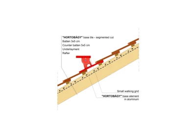 HORTOBAGY WALKING GRID 02