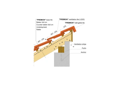 PREMION SHED ROOF