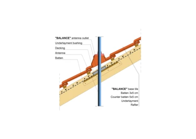 BALANCE ANTENNA