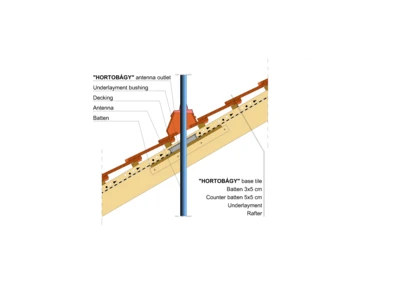 HORTOBAGY ANTENNA