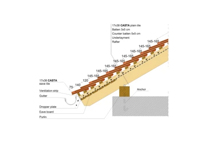 CASTA EAVE