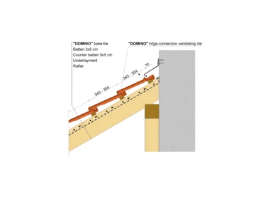 DOMINO WALL EDGE